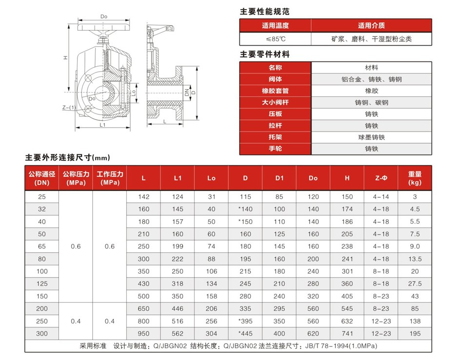 1607403541669706.jpg 管夾閥安裝尺寸.JPG